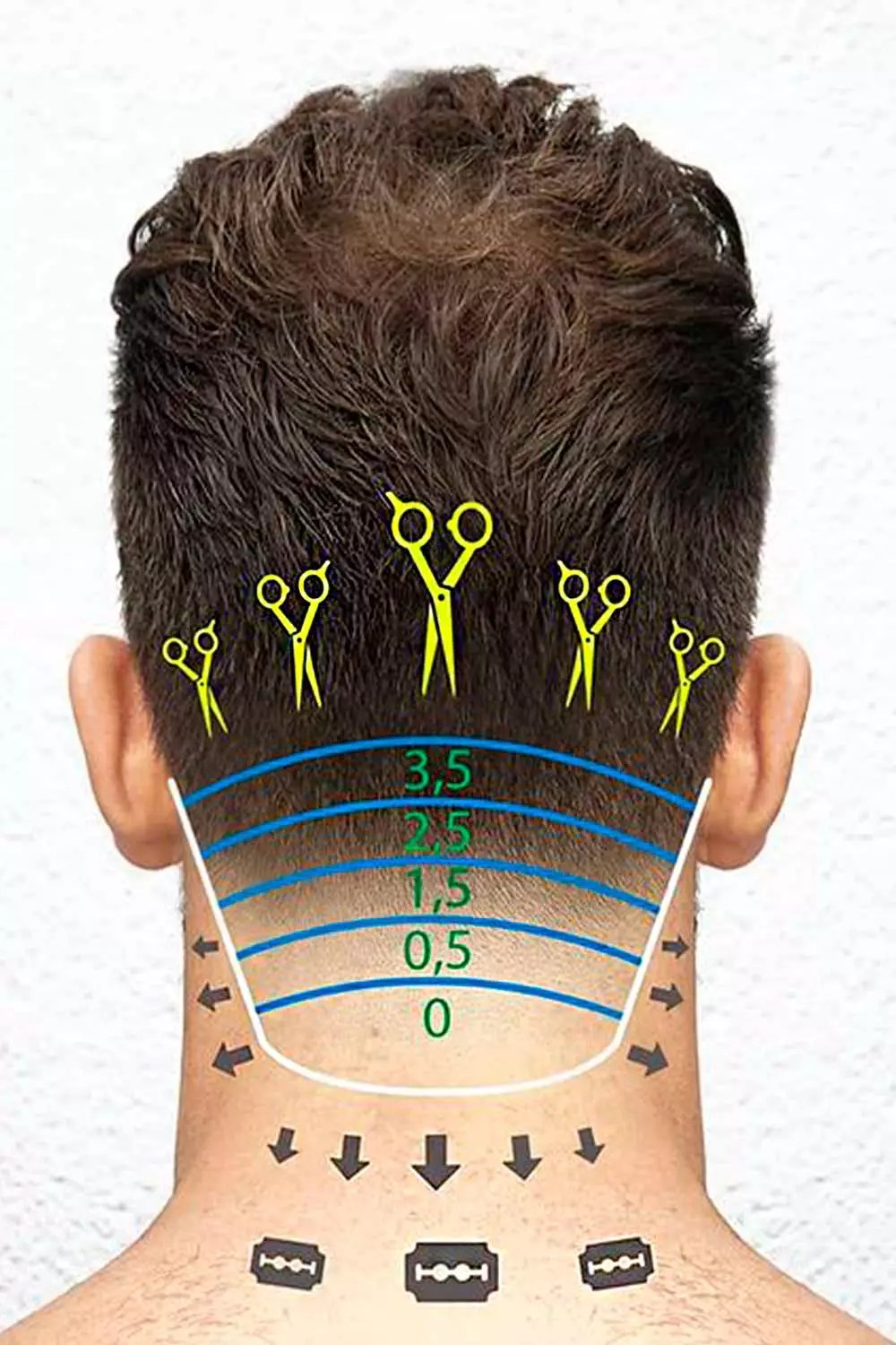 #haircutnumbers #hairclippersizes