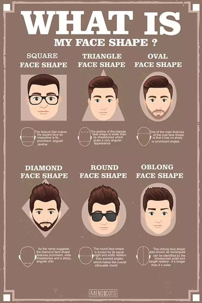 What Haircut Should I Get Men? #faceshapesmen #faceshape