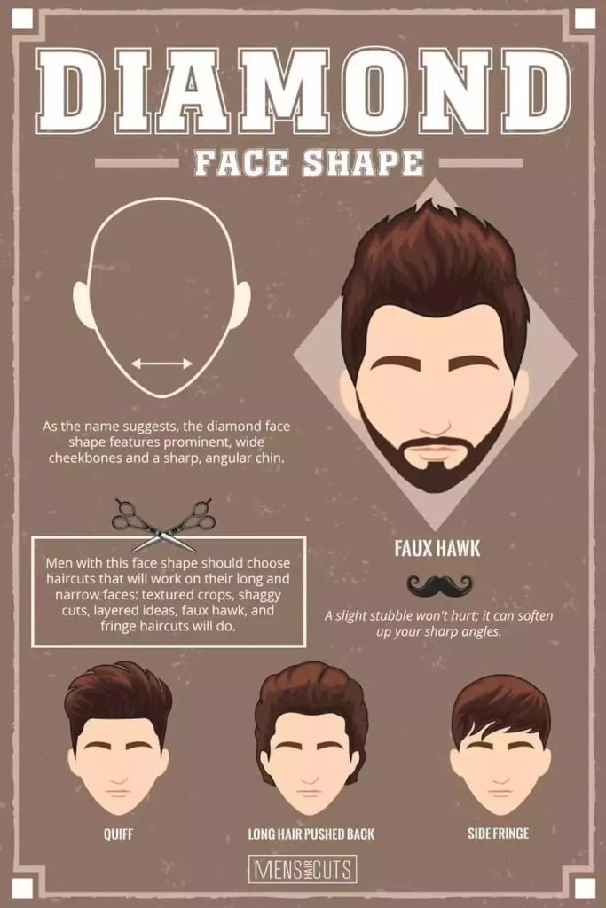 Hairstyles For Diamond Faces #faceshapesmen #faceshape