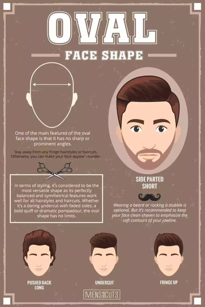 Haircuts For Oval Faces #faceshapesmen #faceshape